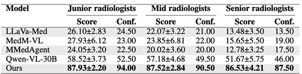 智源发布BAAI Cardiac Agent ：业内首个心脏核磁共振多模态推理诊断智能体
